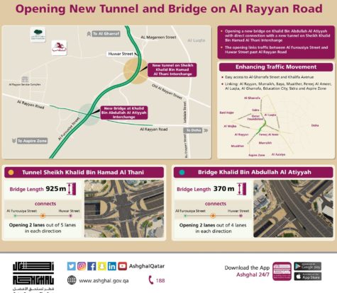 Khalid Bin Abdallah Al Atiyyah Interchange and the tunnel on Sheikh Khalid Bin Hamad Al Thani Interchange